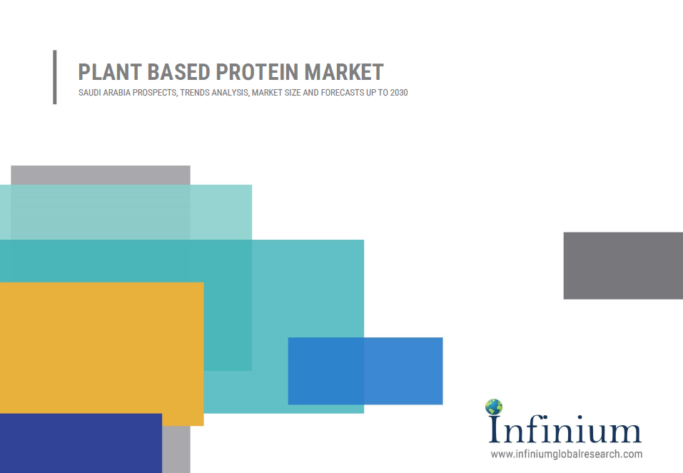 Plant Based Protein Market